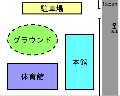施設配置図(駐車場・グラウンド・体育館・本館)